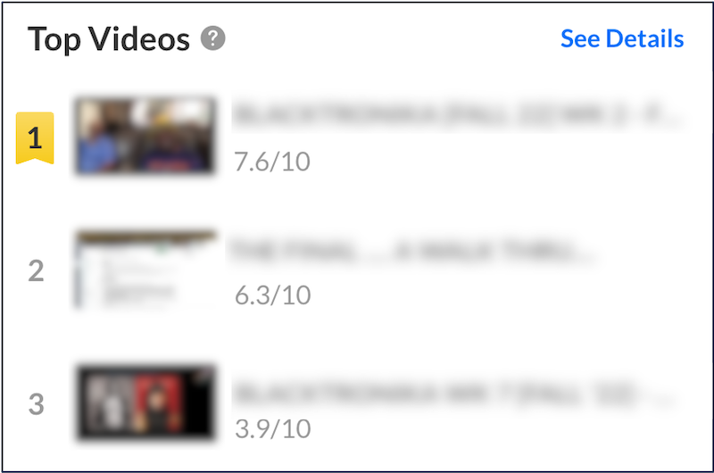 A screenshot of the "top videos" widget.