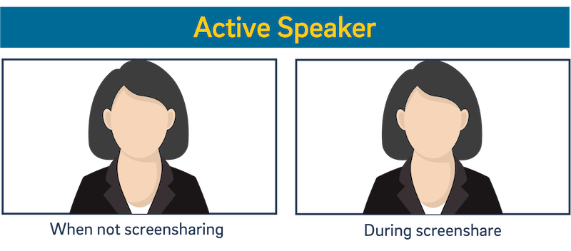 An illustration of the active speaker Zoom layout.