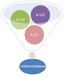 Uniform guidance graphic
