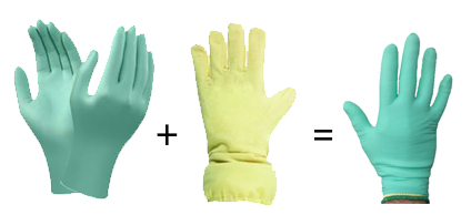 Kevlar gloves must be doubled with latex