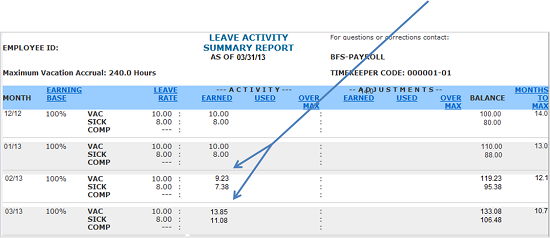 Bi-Weekly LASR Example