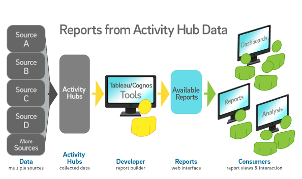 activity hubs user type diagram
