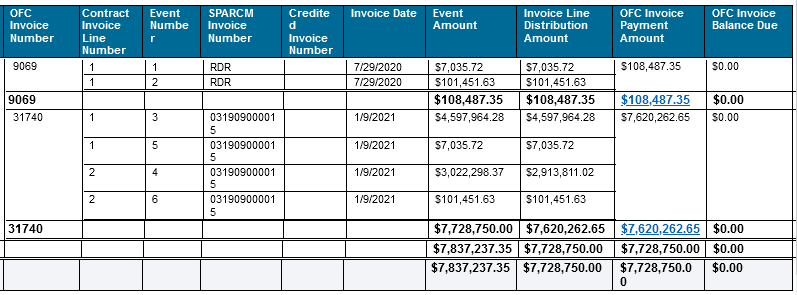 Contract-Invoice-and-Payment-Details.png