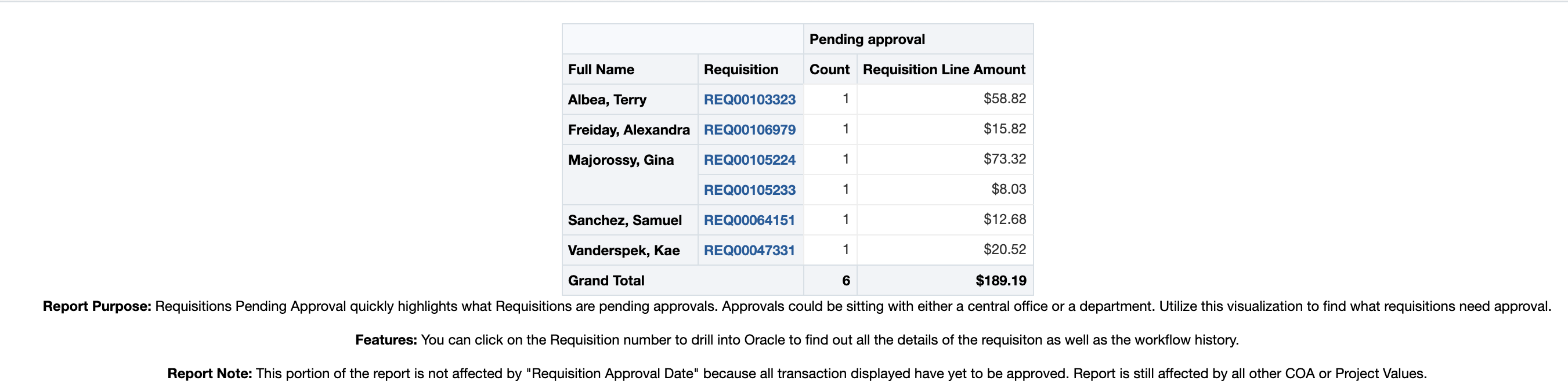 Chart of what is still pending approval