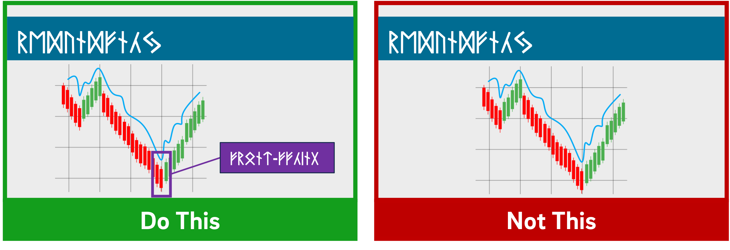 A slide with a graph with a textbox drawing attention to a dip in the graph, labeled "do this"; a slide with just the graph and labeled "not this."