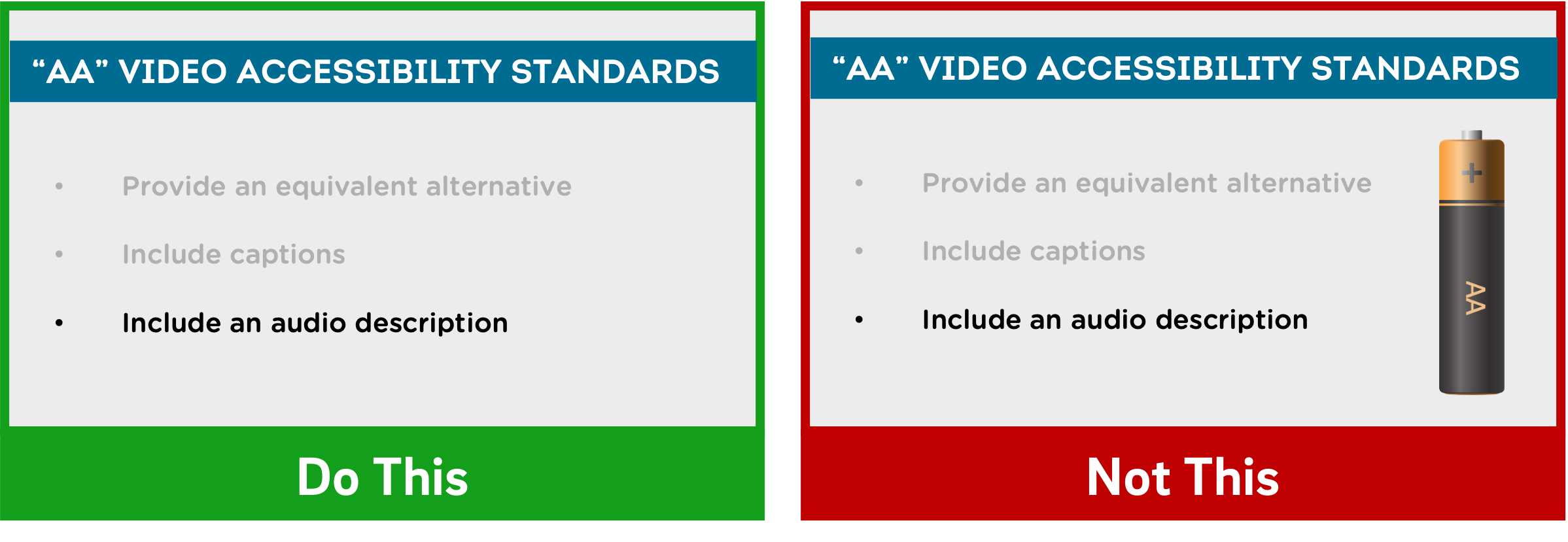 A slide with 3 text bullets describing AA accessibility guidelines labeled "do this" next to another slide with 3 bullets and a picture of an AA battery, labeled "not this."