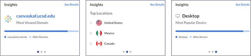 A screenshot of all three images in the "insights" carousel.