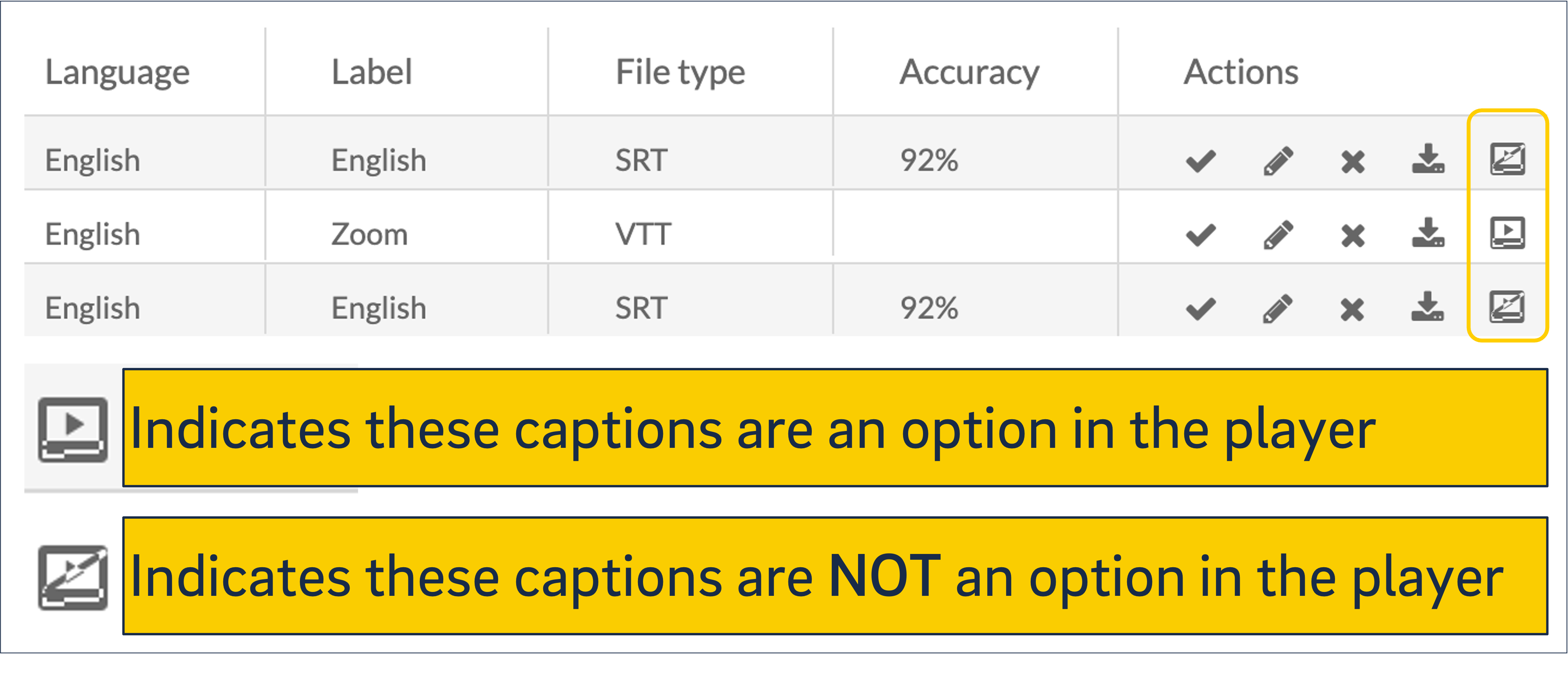 An annotated screenshot of a list of captions, with the "hide/show" column circled.