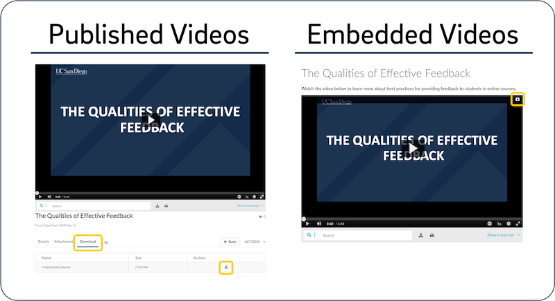 A comparison of what downloading a video looks like for a published video versus an embedded video.