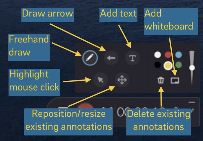 A screenshot of Kaltura Capture's annotations, with almost every icon labeled.