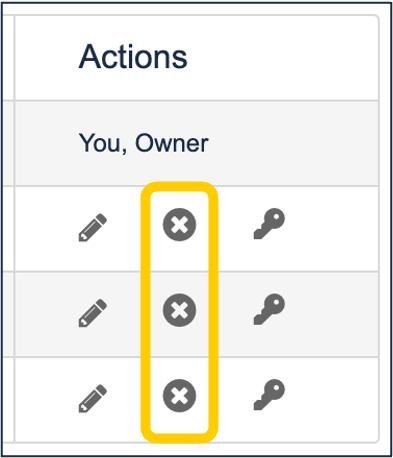 A screenshot of the "action" column, with the "delete" buttons circled. 