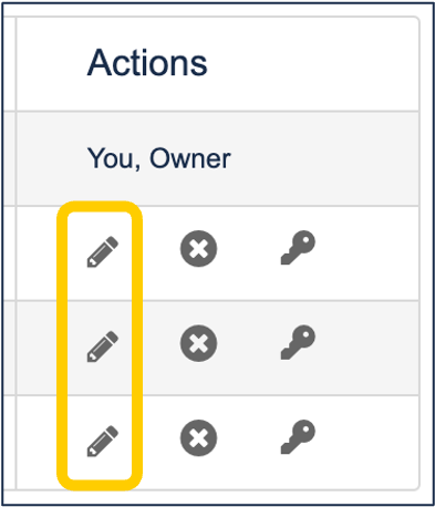 A screenshot of the "actions" column, with the pencil icons circled.