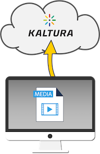 (Decorative) A representation of uploading files to Kaltura
