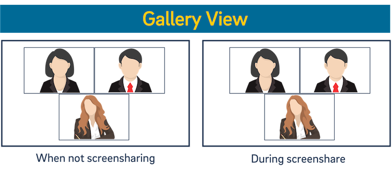 An illustration of the gallery view Zoom layout.