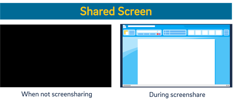 An illustration of the shared screen Zoom layout.