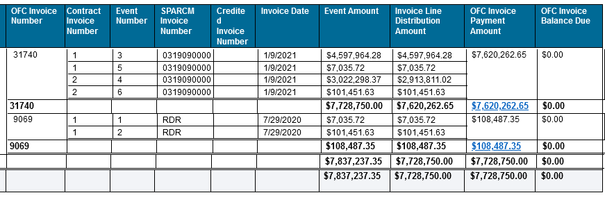 screenshot of a table with Oracle invoice details