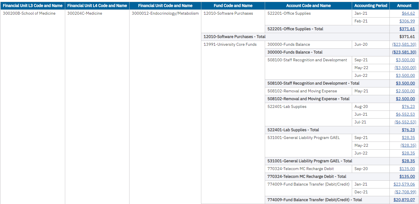 Department Exceptions Panorama
