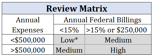 review-matrix.png