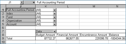 Sample PivotTable screenshot