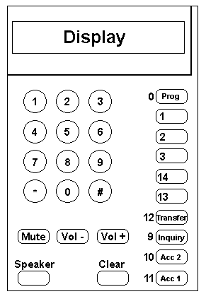 Ericsson DBC 212 display