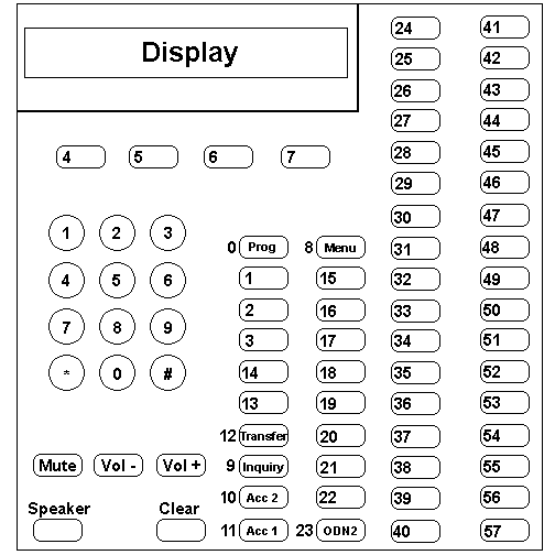 Schema of display buttons with numbers