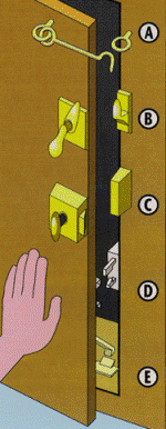 Secure Cabinet Doors with Positive Latching Devices