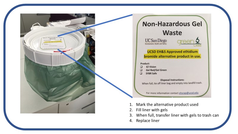 label for ethidium