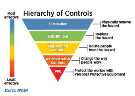 hierarchy-of-controls.png