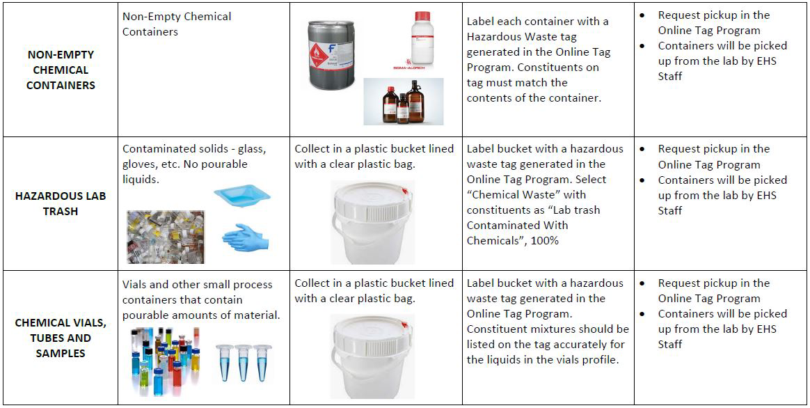 Liquid Waste Disposal Containers