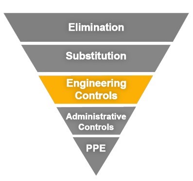 hierarchy hazard control engineering