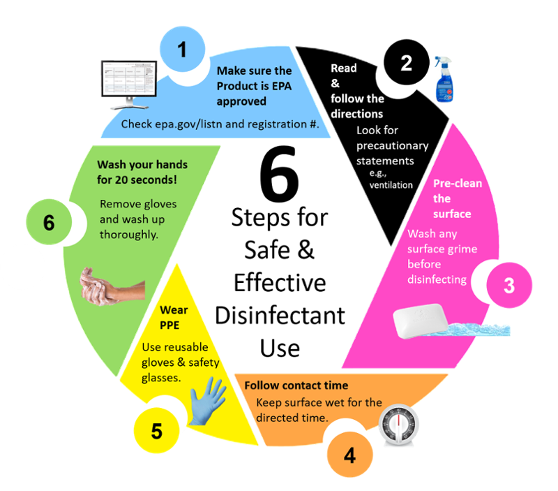 COVID19 Disinfection Guidance