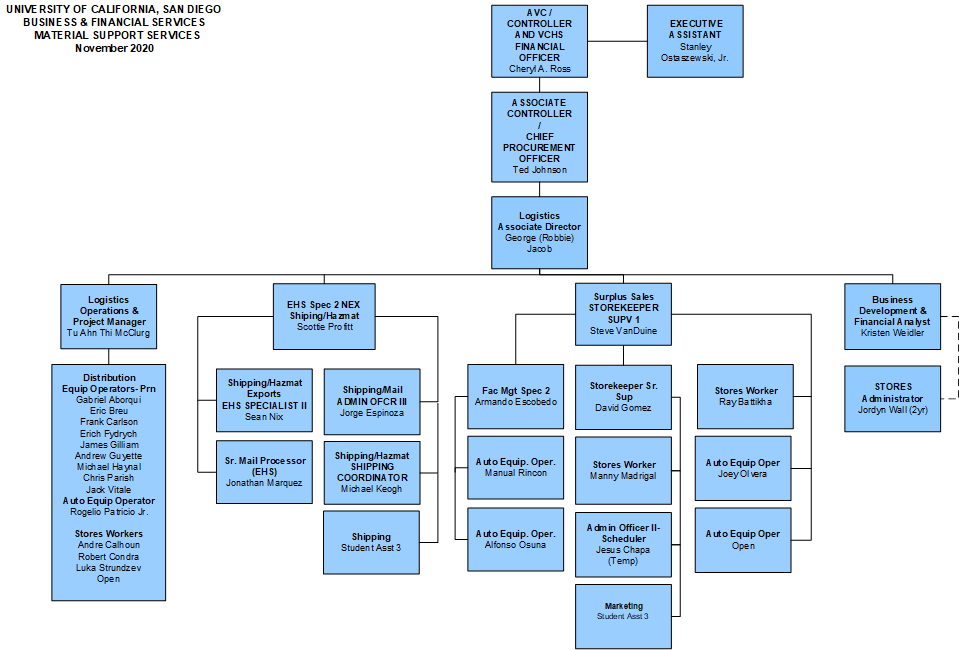 Ucsd Org Chart