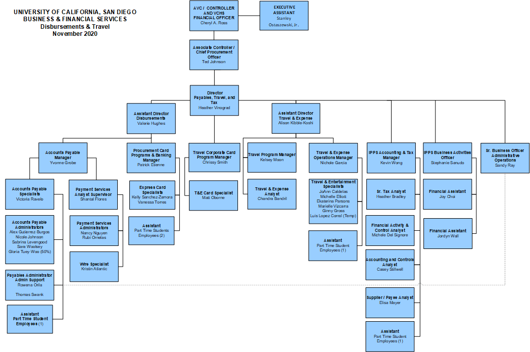 BFS%20travel%20Division