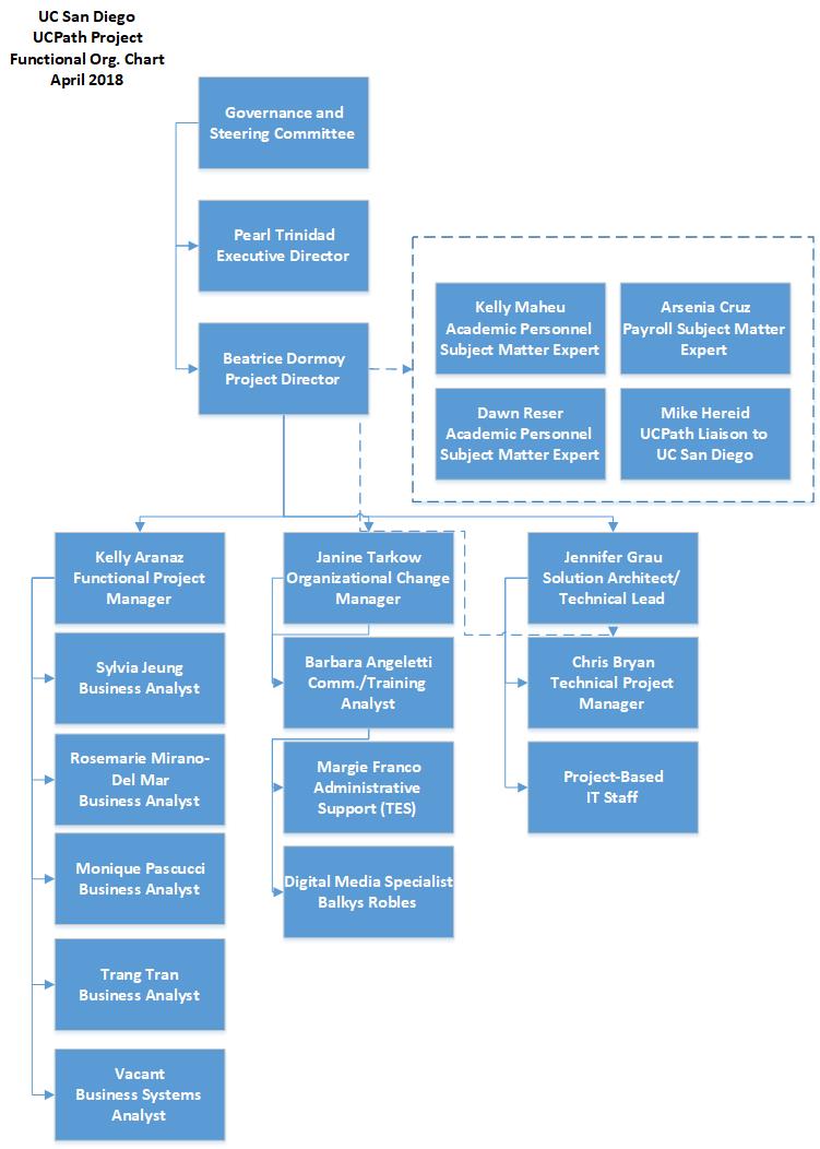 Ucpath Org Chart