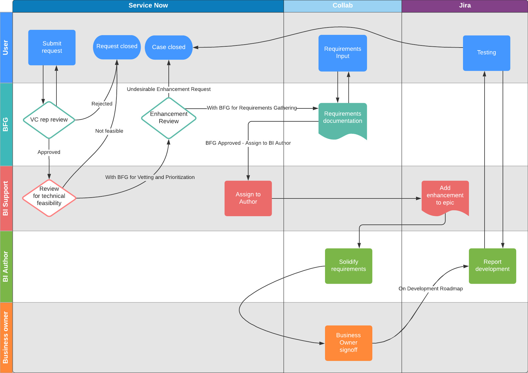 Report-enhancement-request-process-flow.jpeg