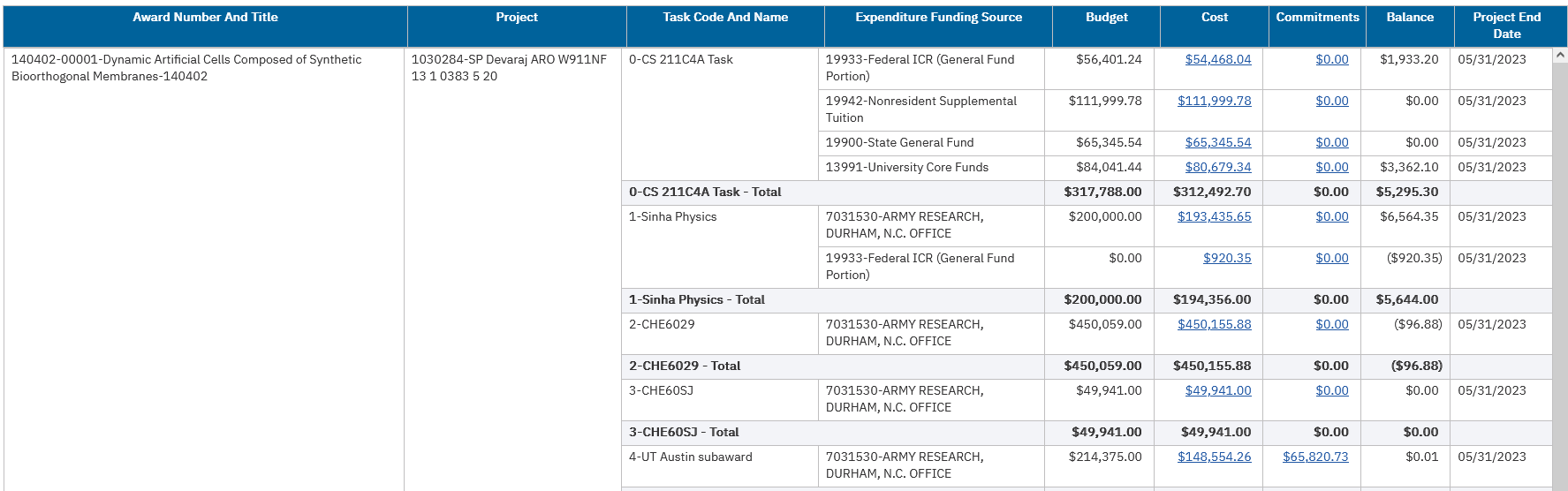 costshare-ppm.png