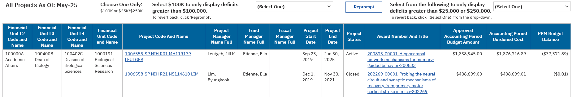 deficit report sponsored all