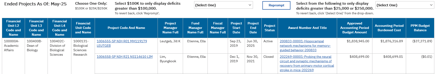 deficit report sponsored ended