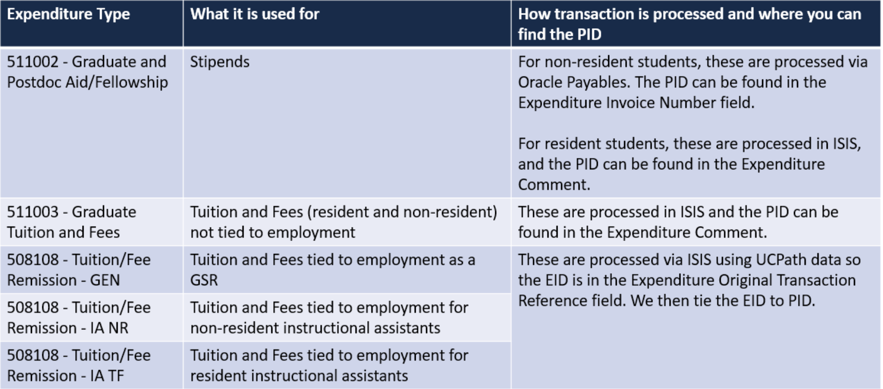 grad-student-fund-pid.png