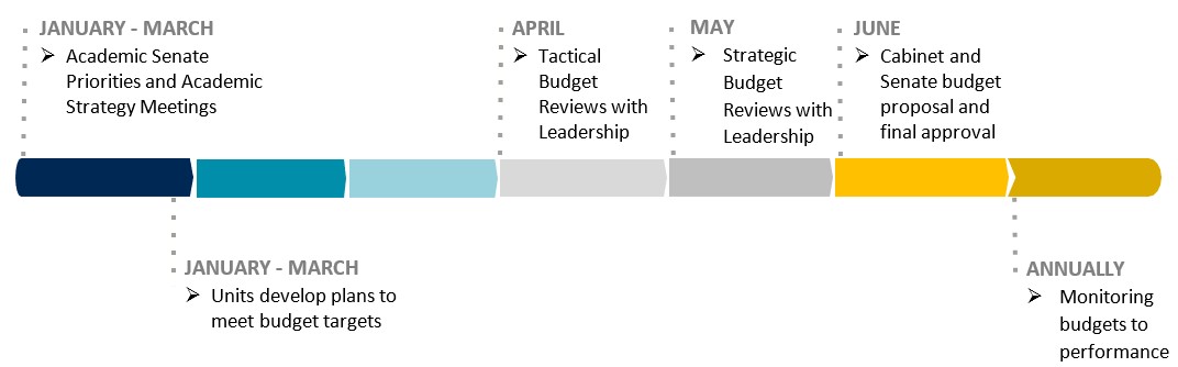 budget-framework