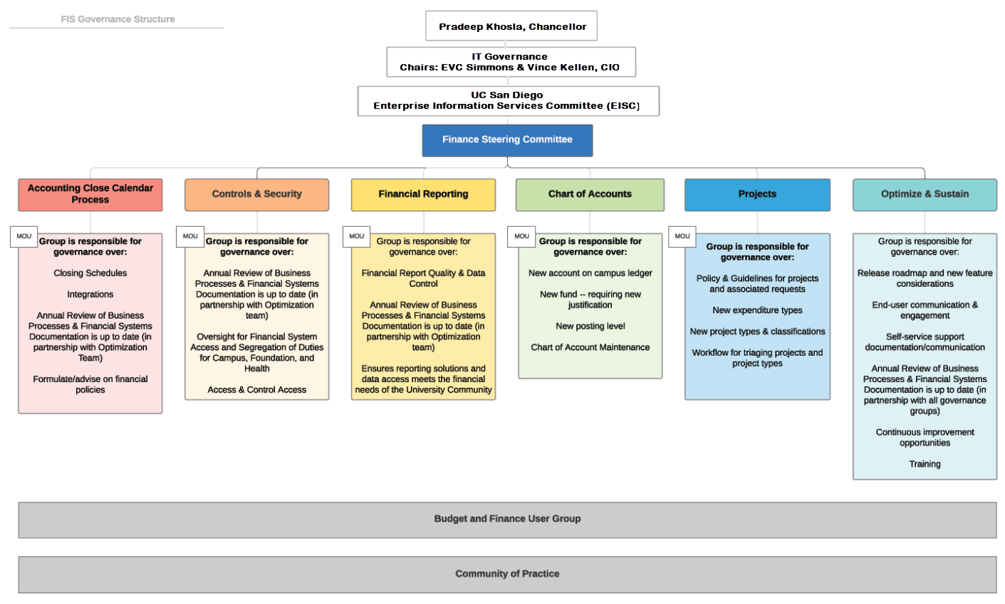 FIS-Governance-Structure.png