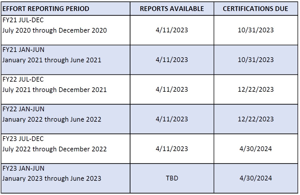 Effort-Reporting-Schedule-2023-Update.jpg