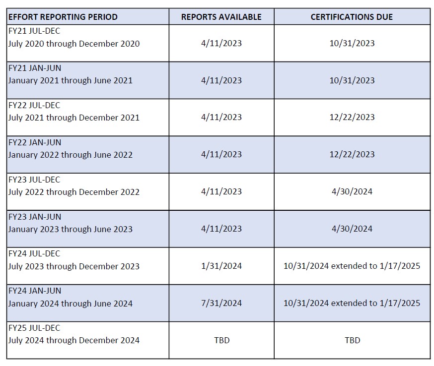 Effort-Reporting-Schedule-2025-Update.jpg