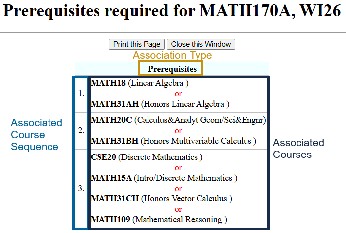 Image shows and example of a course with multiple prerequisites.
