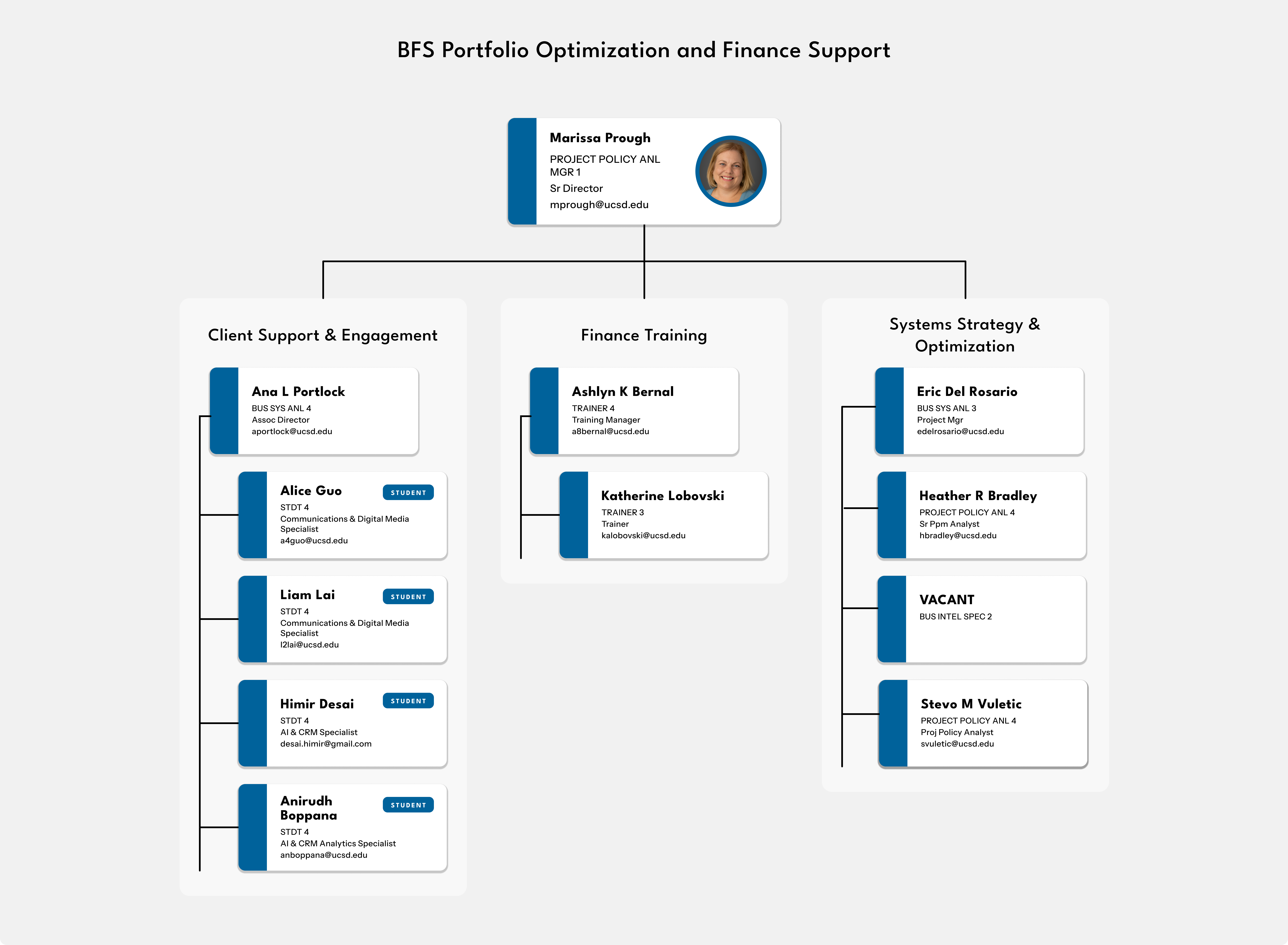 portfolio optimization and finance support org chart