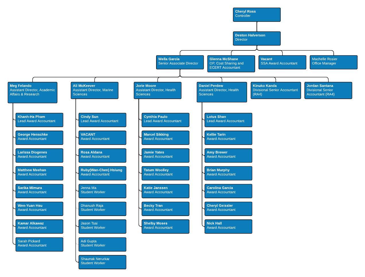 SPF-Org-Chart---Copy-of-SPF-Org-Chart-for-publishing.jpeg