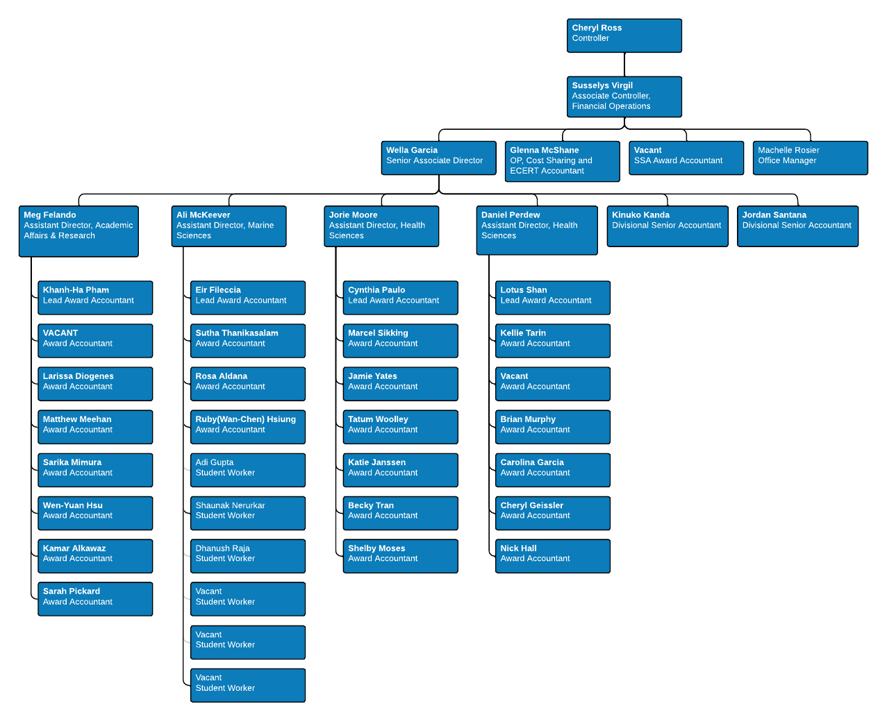 SPF-Org-Chart---SPF-Org-Chart-for-publishing.png