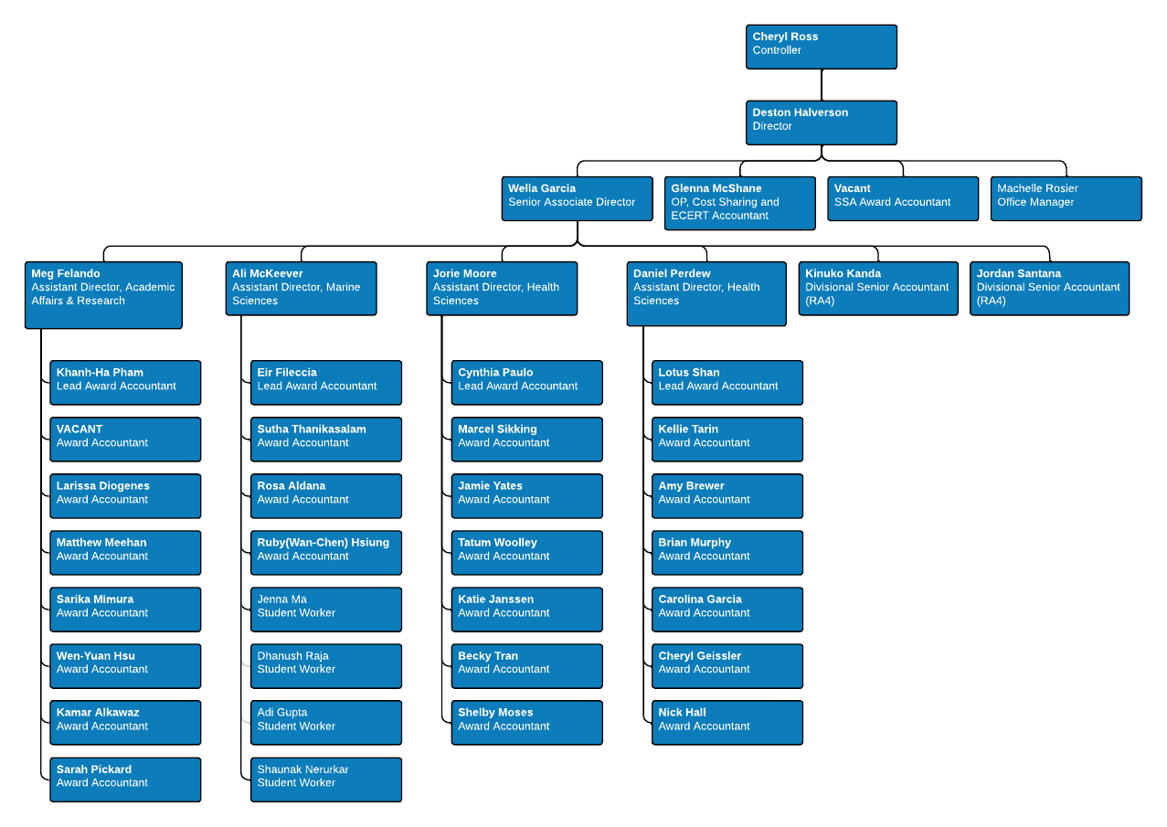 SPF-Org-Chart.png
