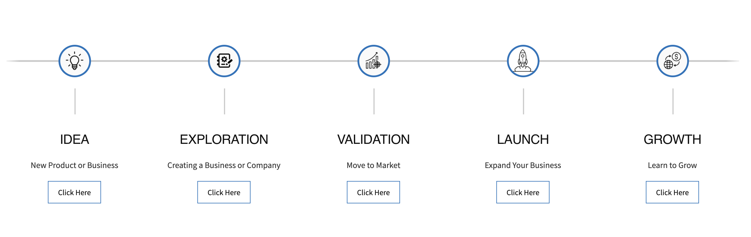 line map of process journey