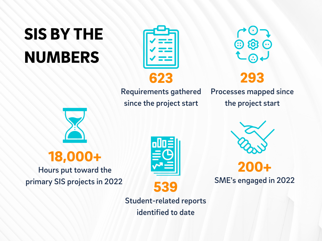 ITS Annual Report Infographics goal